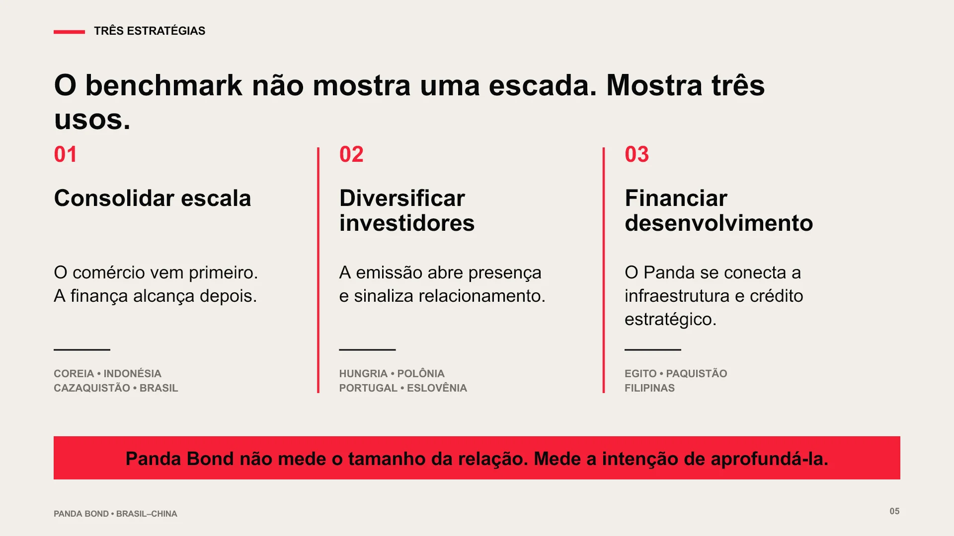 Slide 5 (in Portuguese) — Three strategies observed in the benchmark: consolidate scale, diversify investors and finance development.