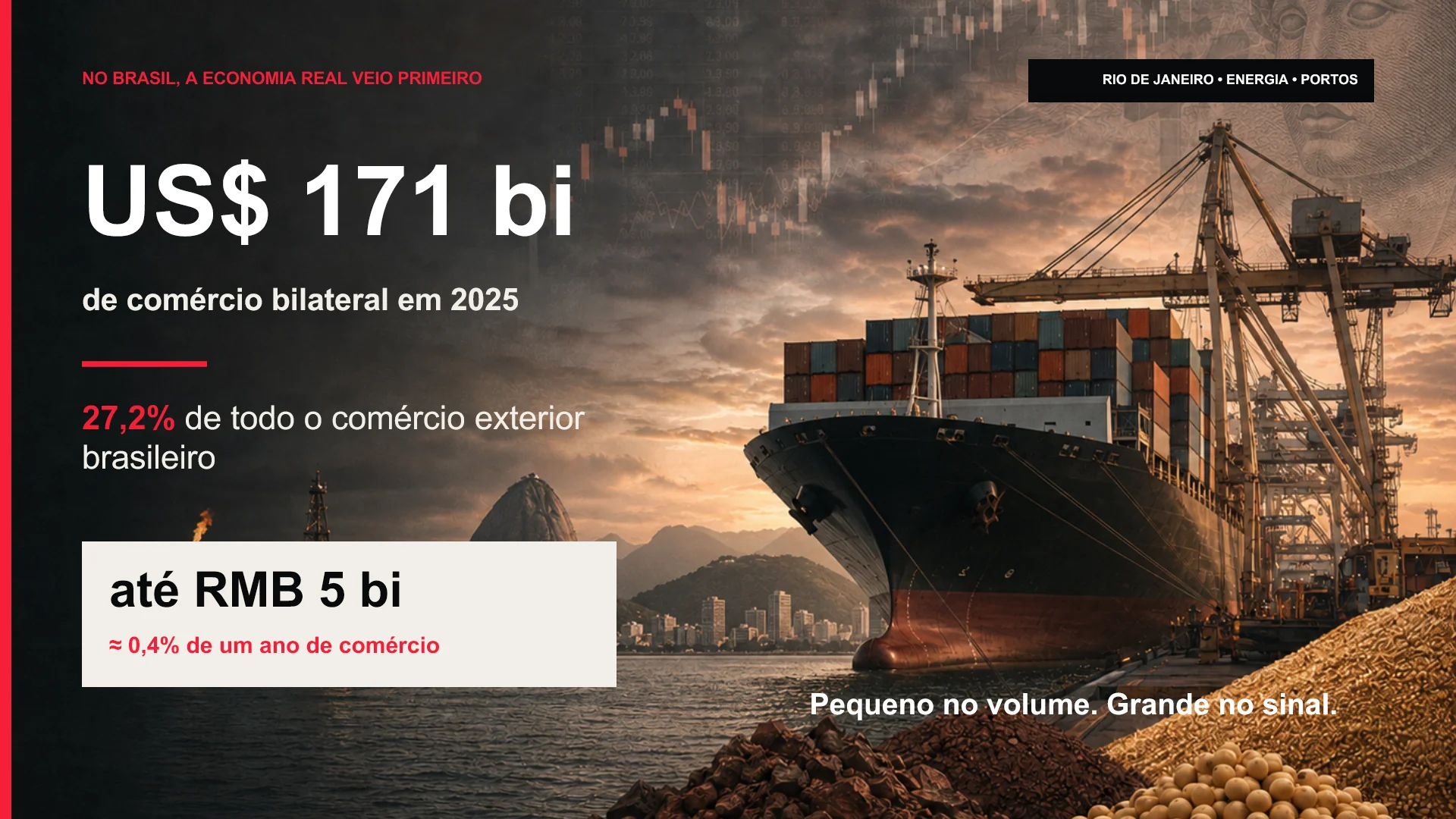 Slide 6 (in Portuguese) — In Brazil the real economy came first: US$ 171 bn in bilateral trade in 2025, 27.2% of Brazilian foreign trade, and up to RMB 5 bn equivalent to about 0.4% of one year of trade.