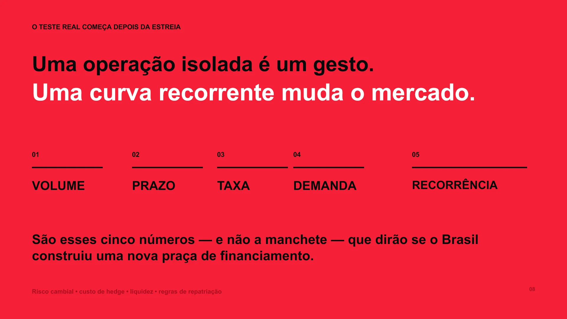 Slide 8 (in Portuguese) — The real test begins after the debut: volume, maturity, rate, demand and recurrence.